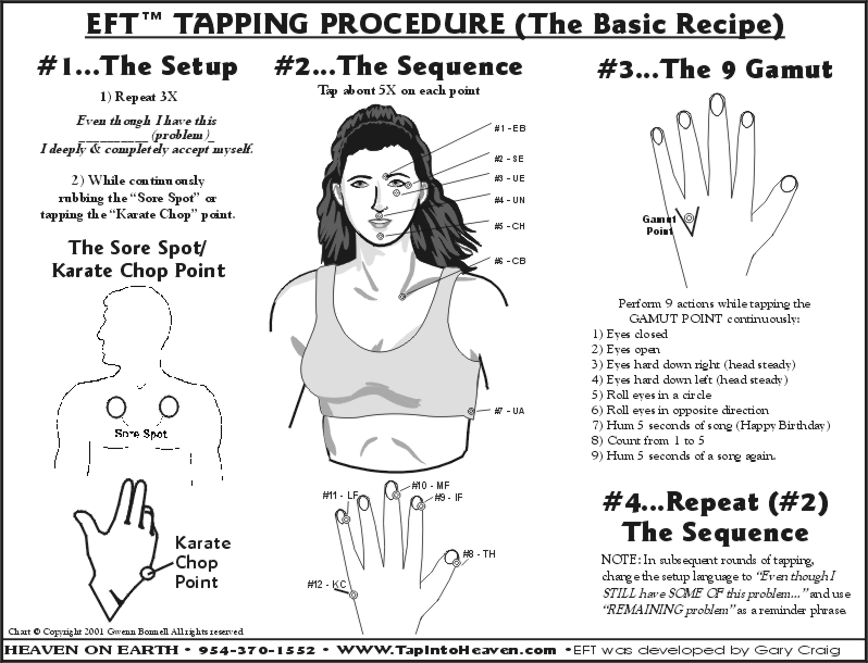 Eft Tapping Chart