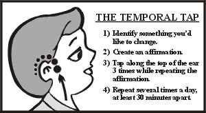 Temporal tap chart