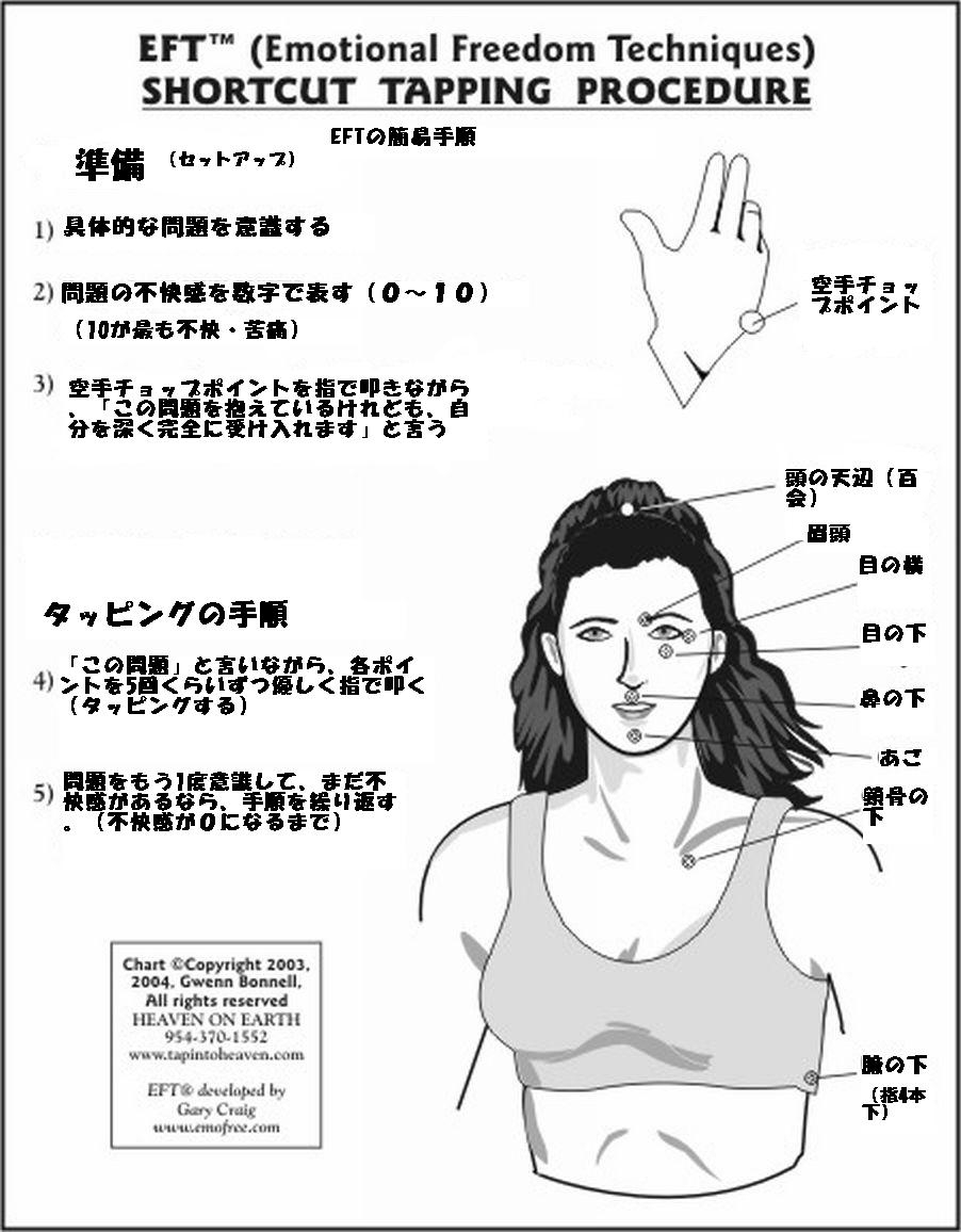 EFT TAPPING CHART IN JAPANESE