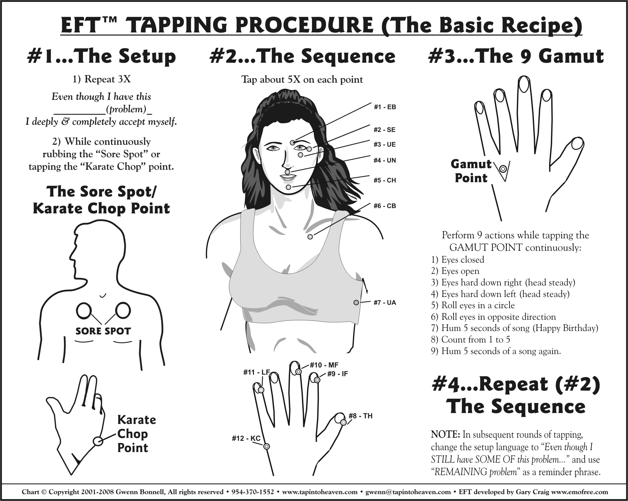 EFT TAPPING CHART IN ENGLISH