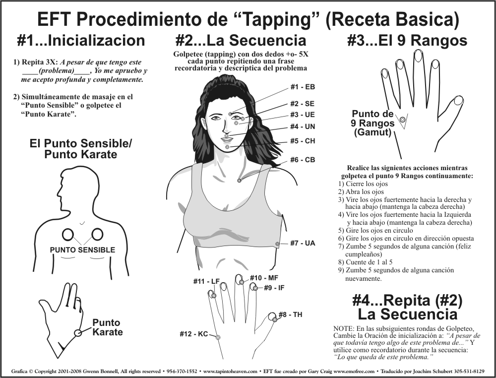EFT TAPPING CHART IN SPANISH