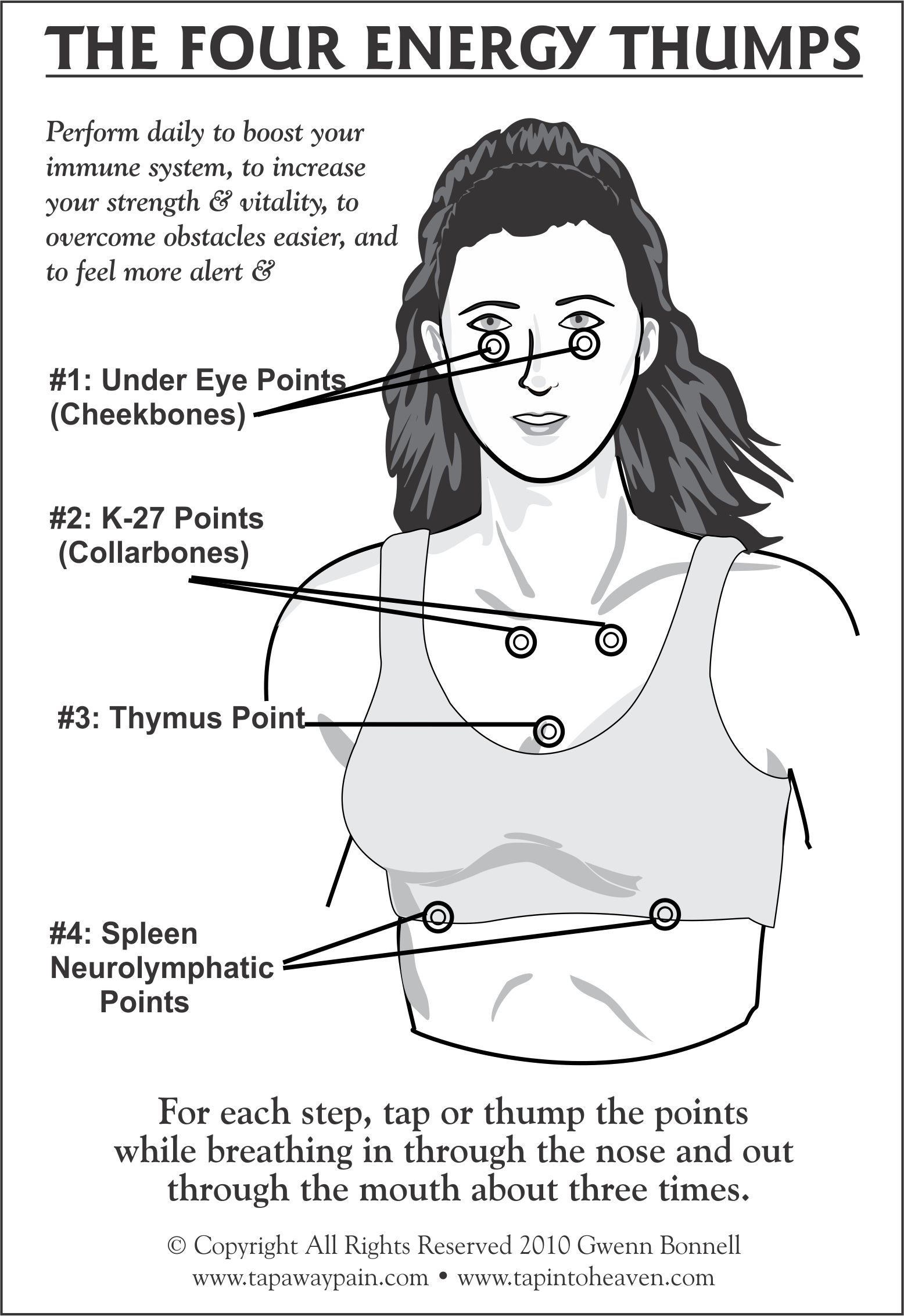 Meridian Tapping Chart