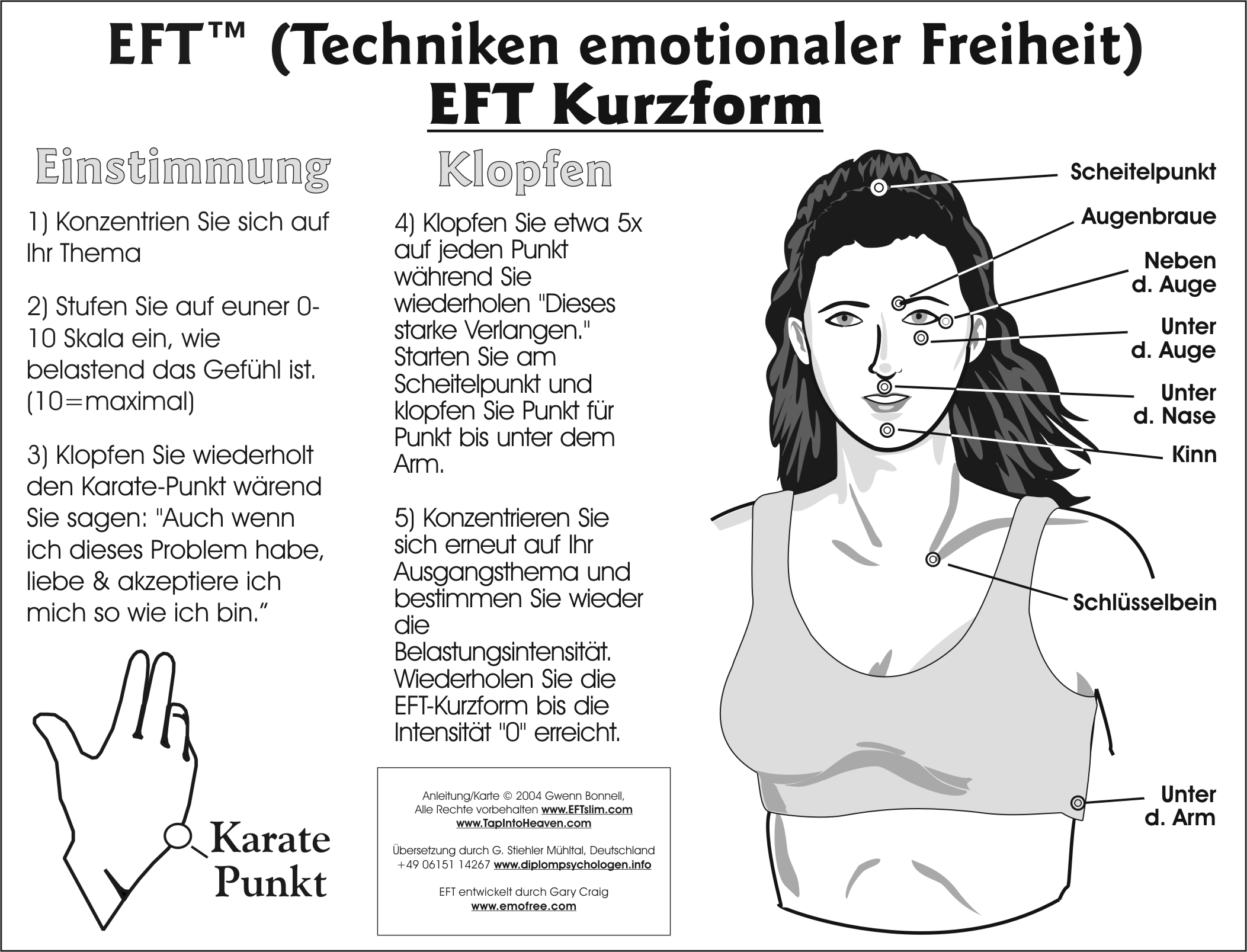 EFT SHORTCUT TAPPING CHART IN GERMAN