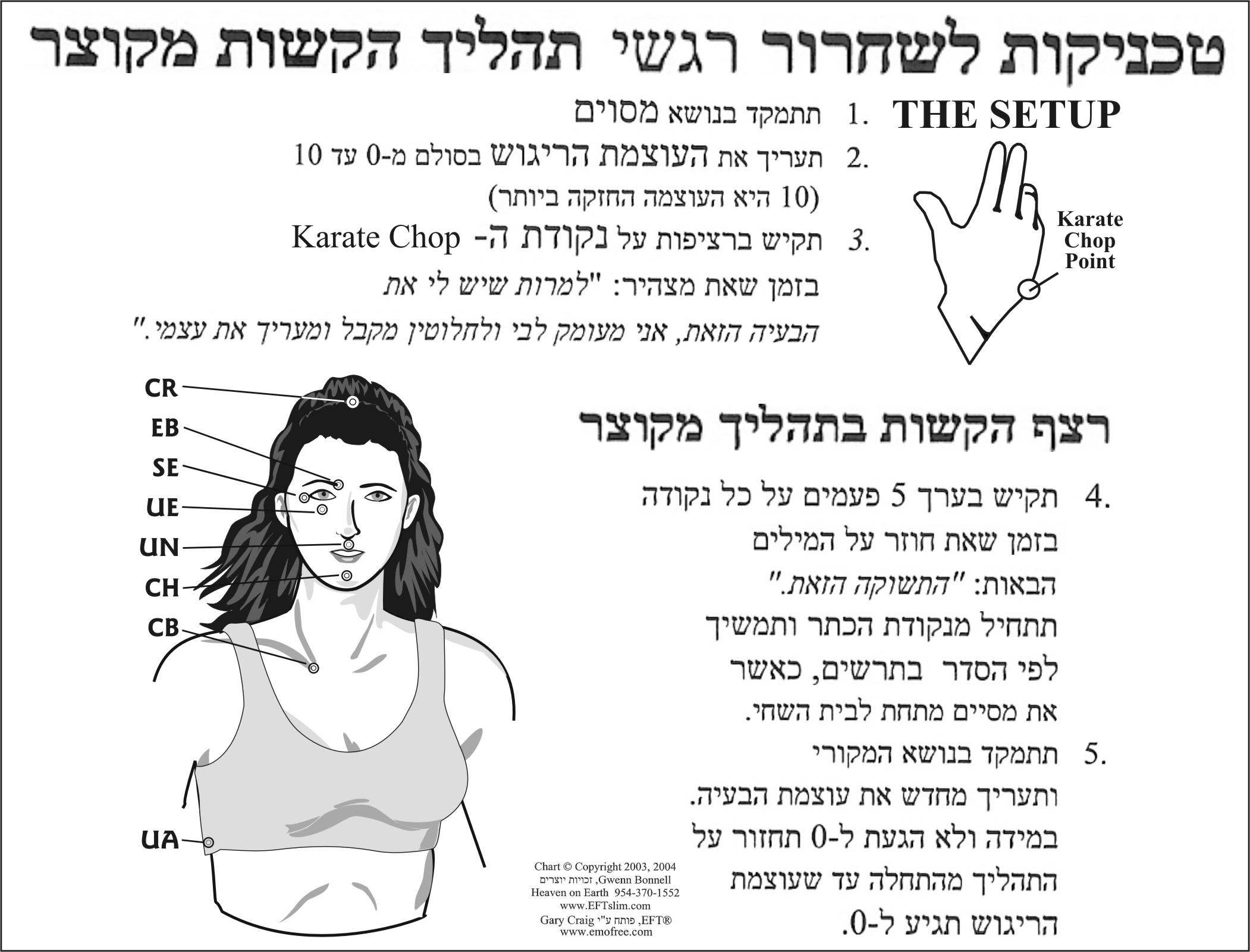 EFT TAPPING CHART IN HEBREW