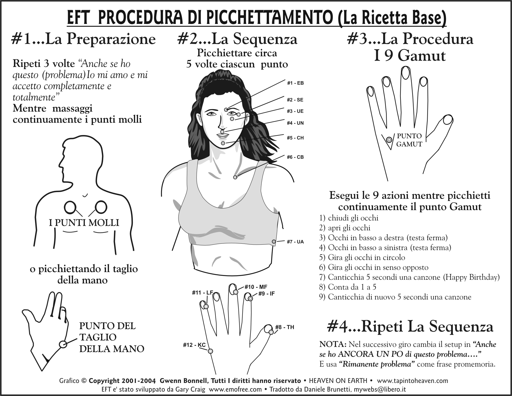 EFT TAPPING CHART IN ITALIAN