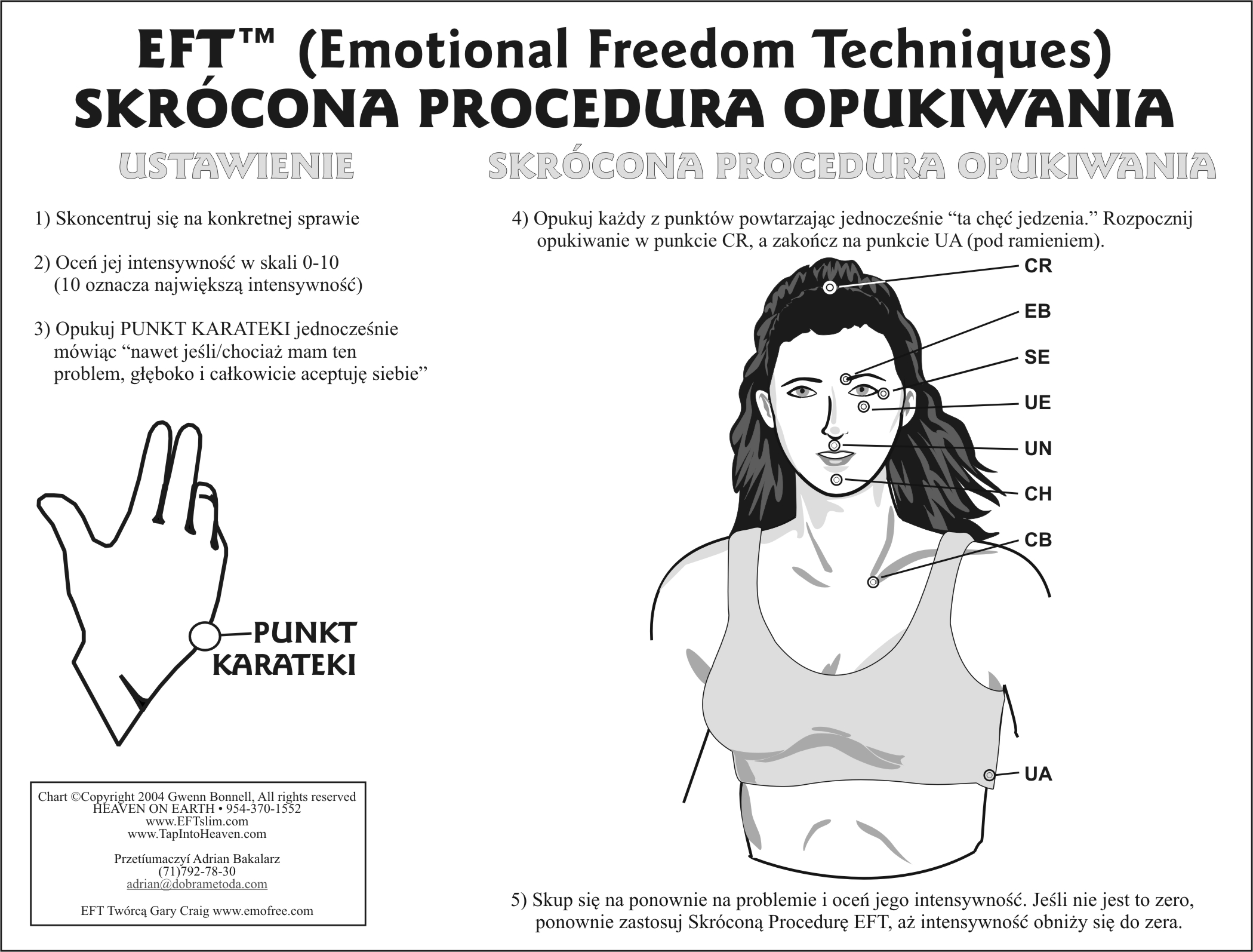 EFT TAPPING CHART IN POLISH