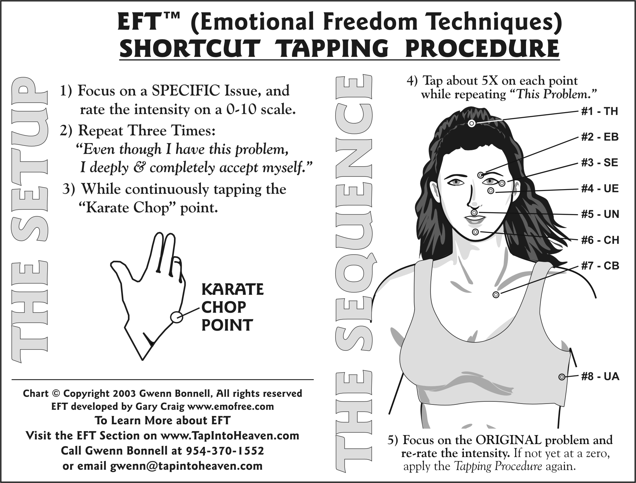 EFT SHORCUT CHART IN ENGLISH