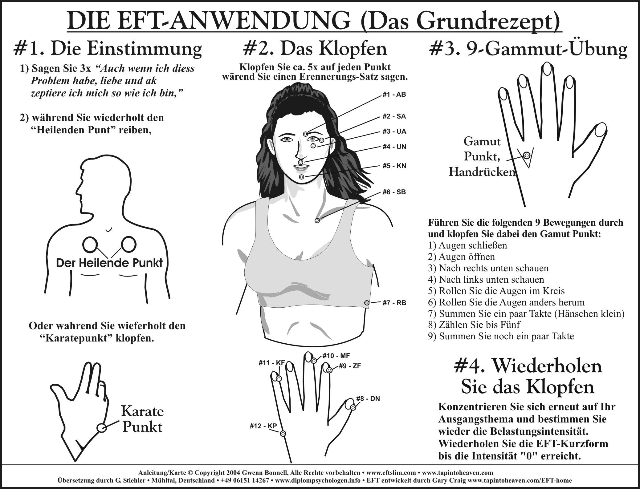 EFT TAPPING CHART IN GERMAN