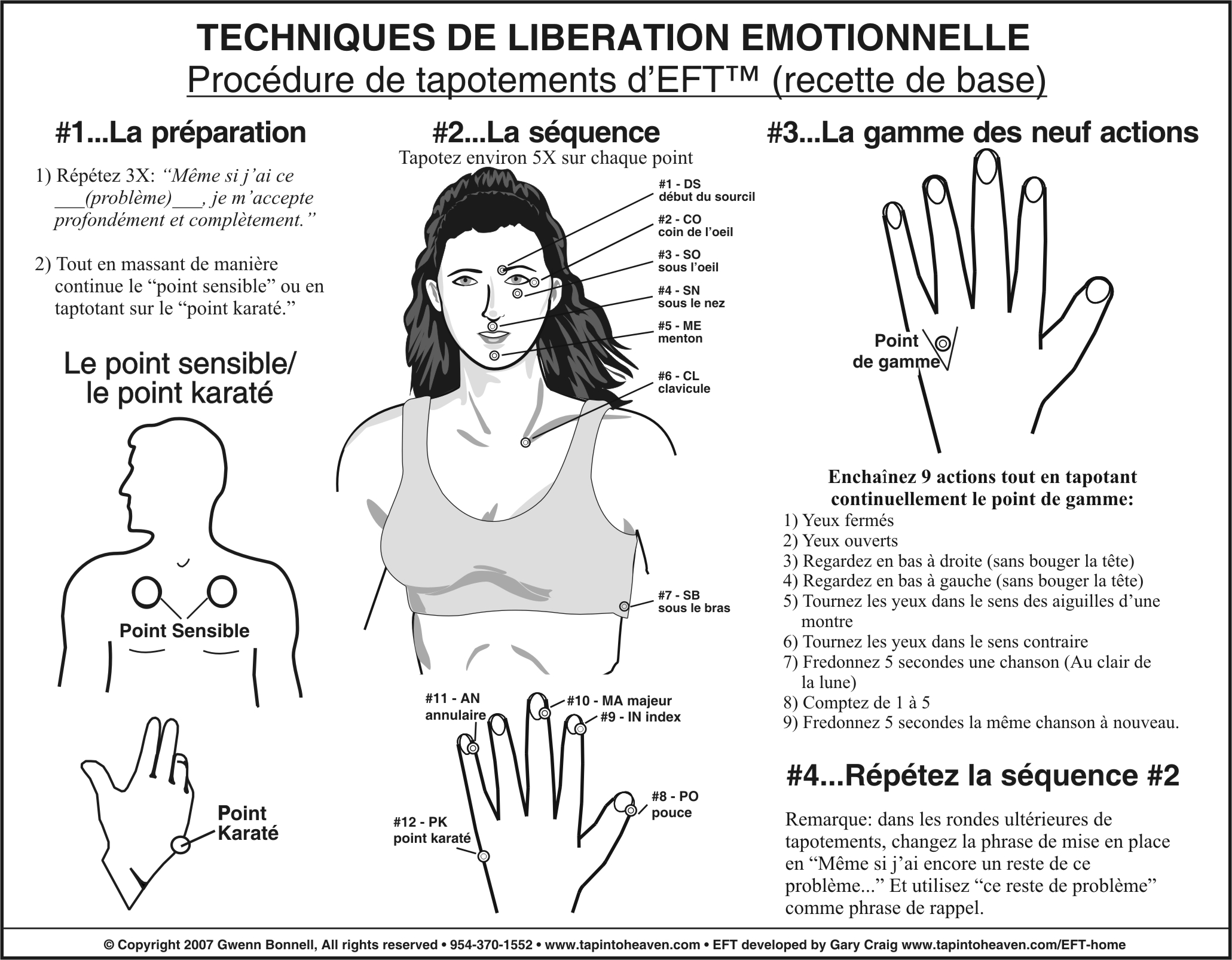 EFT TAPPING CHART IN FRENCH